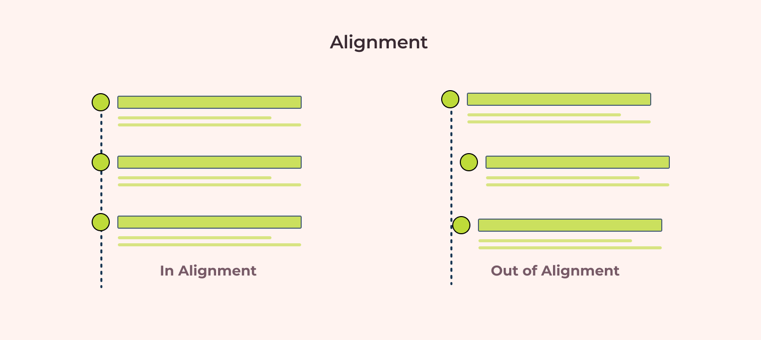 Alignment vs No alignment.