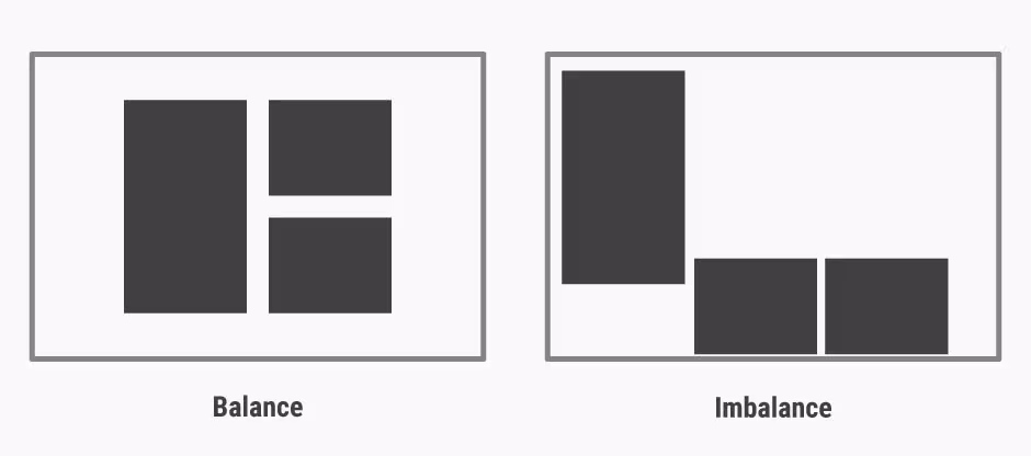 Balance vs Imbalance.