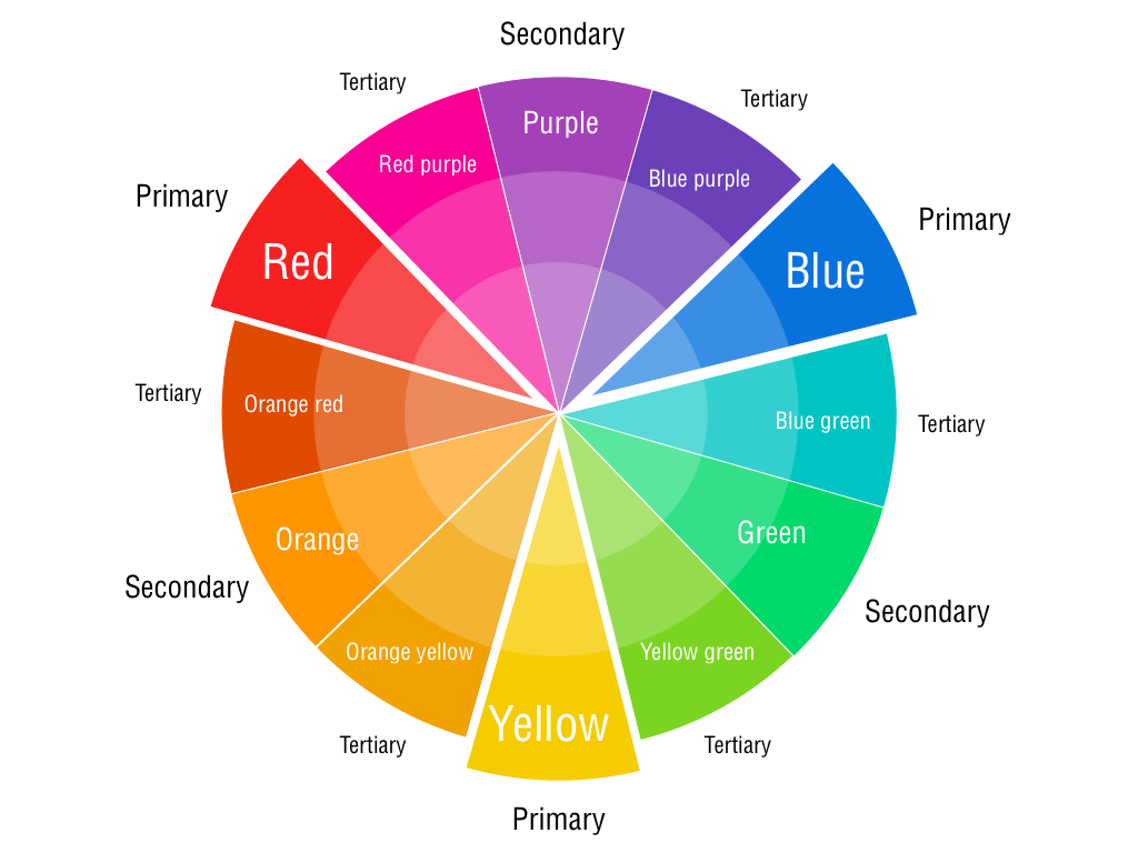 A color wheel.