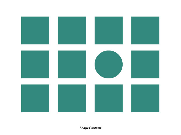 Representation of contrast.